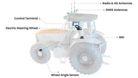 Tractor Guidance Systems vs. Manual Driving: Which Is Better?